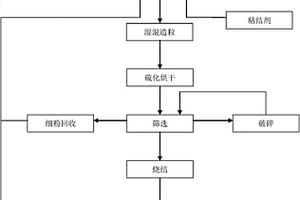 中西特色风味粥