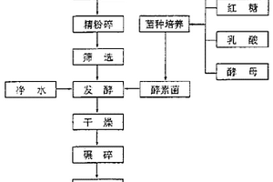 气缸式齿板破煤排矸机