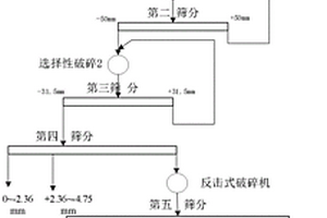 微米松花仙灵子润肠养颜豆浆粉制备方法