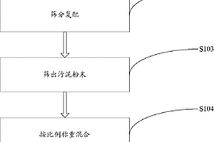 103高强度粘胶剂