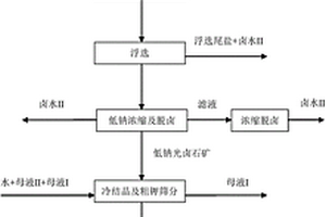 用于恶性漏失的堵漏剂及配制方法