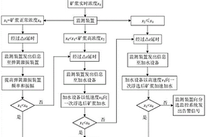 矿料输送装置