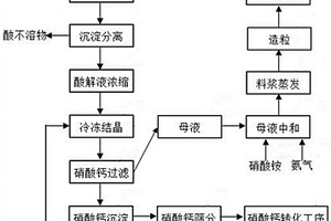 功能性磁性纳米微球吸附剂的制备方法