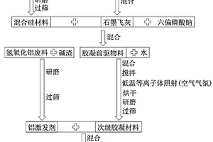 具有保健价值的鱼类养殖方法