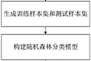 重金属吸附剂的制备方法