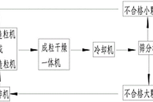 高铝高炉渣-铝型材厂污泥消失模铸造涂料及其制备方法