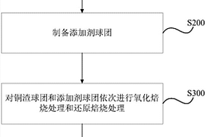 利用冰叶日中花冻干粉制备不含防腐剂的冰叶日中花提取物的方法