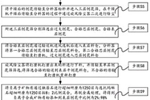 铜钴铁合金综合回收有价金属的生产工艺