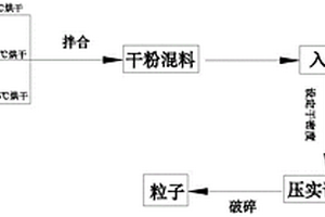 有机茶园专用肥及工业生产方法