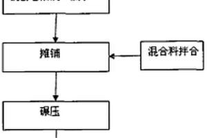 油料作物脱脂后整粒复原的方法