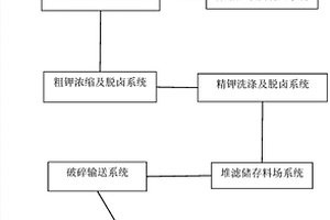 煤渣水泥空心砖