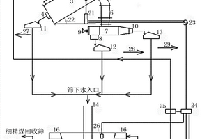 碱渣水泥熟料及其生产方法