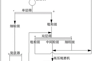 高抗压强度的3D打印用砂浆