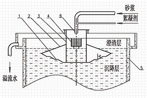 高抗冲击性能混杂纤维混凝土