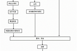 高效率低能耗大型振动磨机