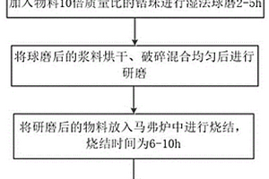 锰铬硼稀土抗磨铸铁及其制备工艺