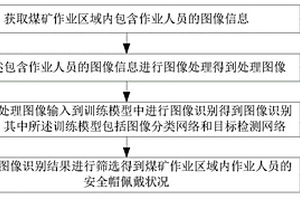 微米糖参百仙铁皮石斛王养阴消疲豆浆片制备方法