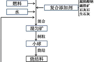 中药组合物及其在制备用于治疗骨质疏松的中药制剂中的应用