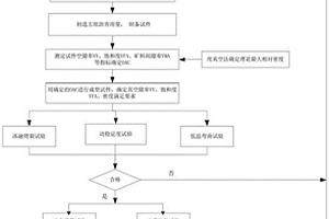 提高混凝土抗冻性能的冬季施工配合比