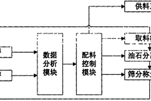 以糙米和白莲为主料的速食冲调粉及其制备方法