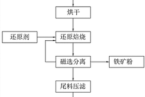 胃肠舒喷剂及其制备工艺