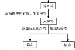 建筑节能砖及其制备方法