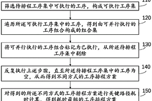 有降噪和高温抗衰退功能的磨灰颗粒及其制备方法