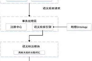 通过改良盐碱地种植郁金香的方法