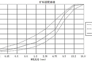 高效智能化采盐机