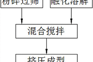 高储能铌酸银陶瓷电容器及其制备方法