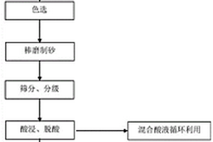 复合生物质过滤材料