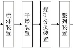 低品位复杂铁锰矿的综合利用方法