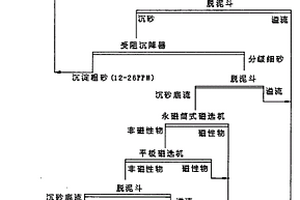 鲁梅克斯茶的生产工艺