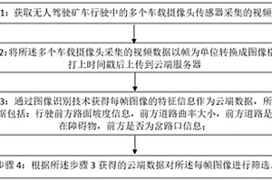 铁矿石中磁铁的测定方法