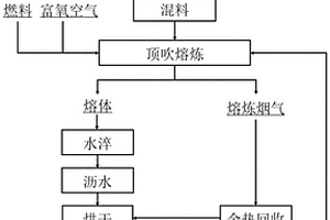 塑料扁丝拉丝机组