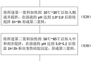 营养鱼的养殖方法