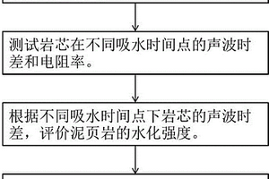 开车防困含片的配方及制备方法