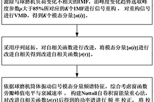 荧光颜料粉末及其制备方法