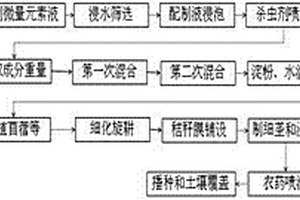 建筑垃圾再生骨料及其制备工艺