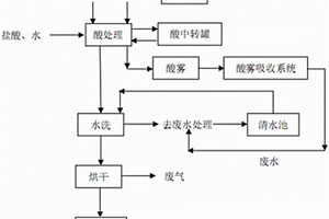 发酵型鱼骨粉糜子意大利面的制备方法