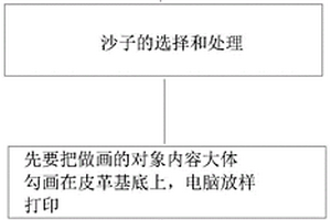 萝卜无土栽培专用基质及其制备方法