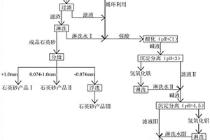 氯化铝的制备方法