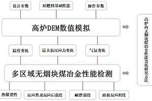 辣木叶的加工方法