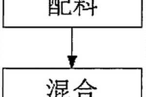 消毒消炎止痛提神醒脑药油