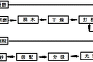 环保型清水混凝土及其制备方法