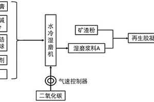 环保型蒸压加气混凝土砌块