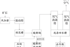 由煤矸石制备的水处理渗滤填料及其应用方法