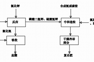 微米花果山金猴子糖消食益胃奶液制备方法