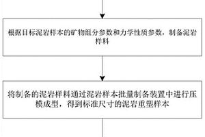 复方微米铁皮枫斗滋阴降糖抗疲劳酸乳制备方法