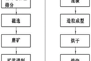 微米珍珠王助睡益肠补钙夜豆奶片制备方法